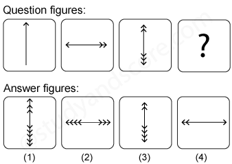 Non verbal reasoning, Series practice questions with detailed solutions, Series question and answers with explanations, Non-verbal series, series tips and tricks, practice tests for competitive exams, Free series practice questions